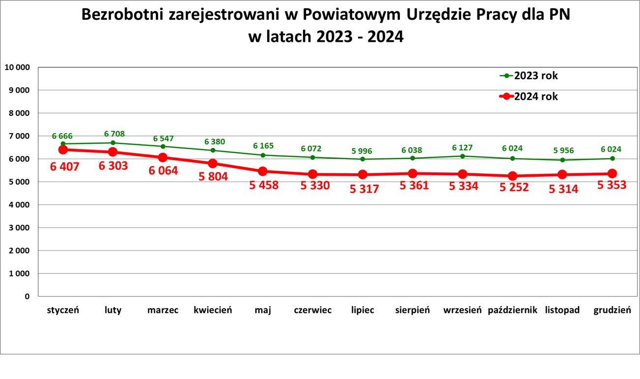 Zdjęcie artykułu Informacja miesięczna o w Powiecie Nowosądeckim za...